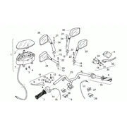 Guidon - Commandes