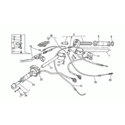 Guidon - Commandes