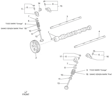 Groupe support balanciers