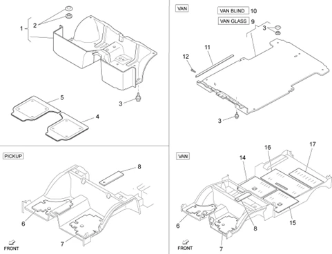 Revêtements intérieurs