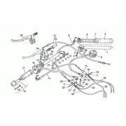 Guidon - Commandes