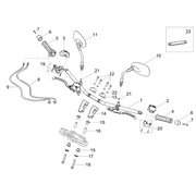 Guidon - Commandes