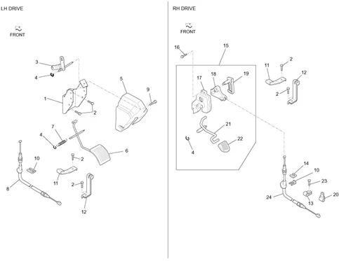 Commande de l'accélérateur