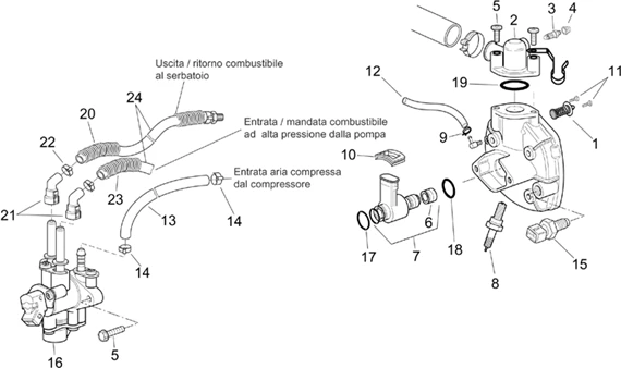 Group injection