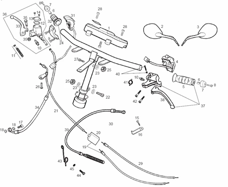 Guidon - Commandes
