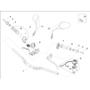 Guidon - Commandes