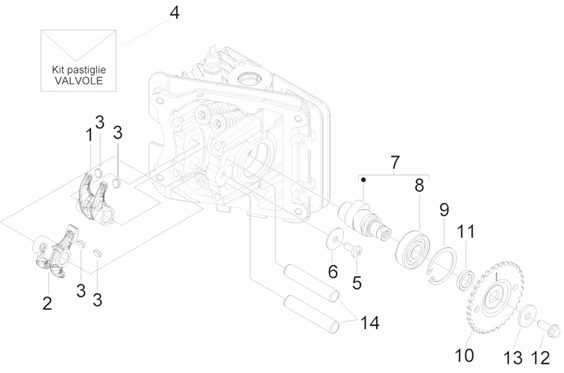 Groupe support balanciers
