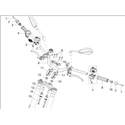 Guidon - Commandes