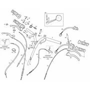 Guidon - Commandes