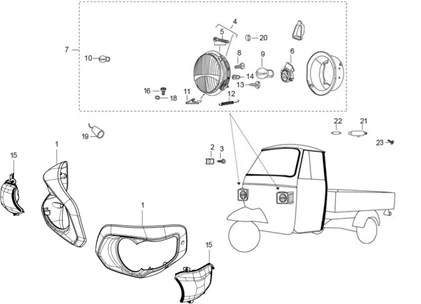 Eclairages avant - Clignotants